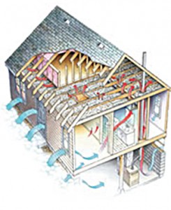 The Benefits Of A Radiant Barrier For Your Home’s Attic